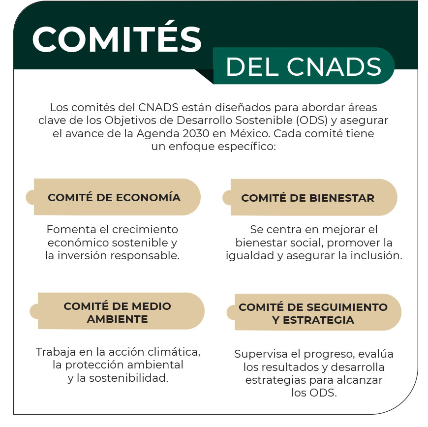 GRAFICA_INTEGRANTES_CNADS