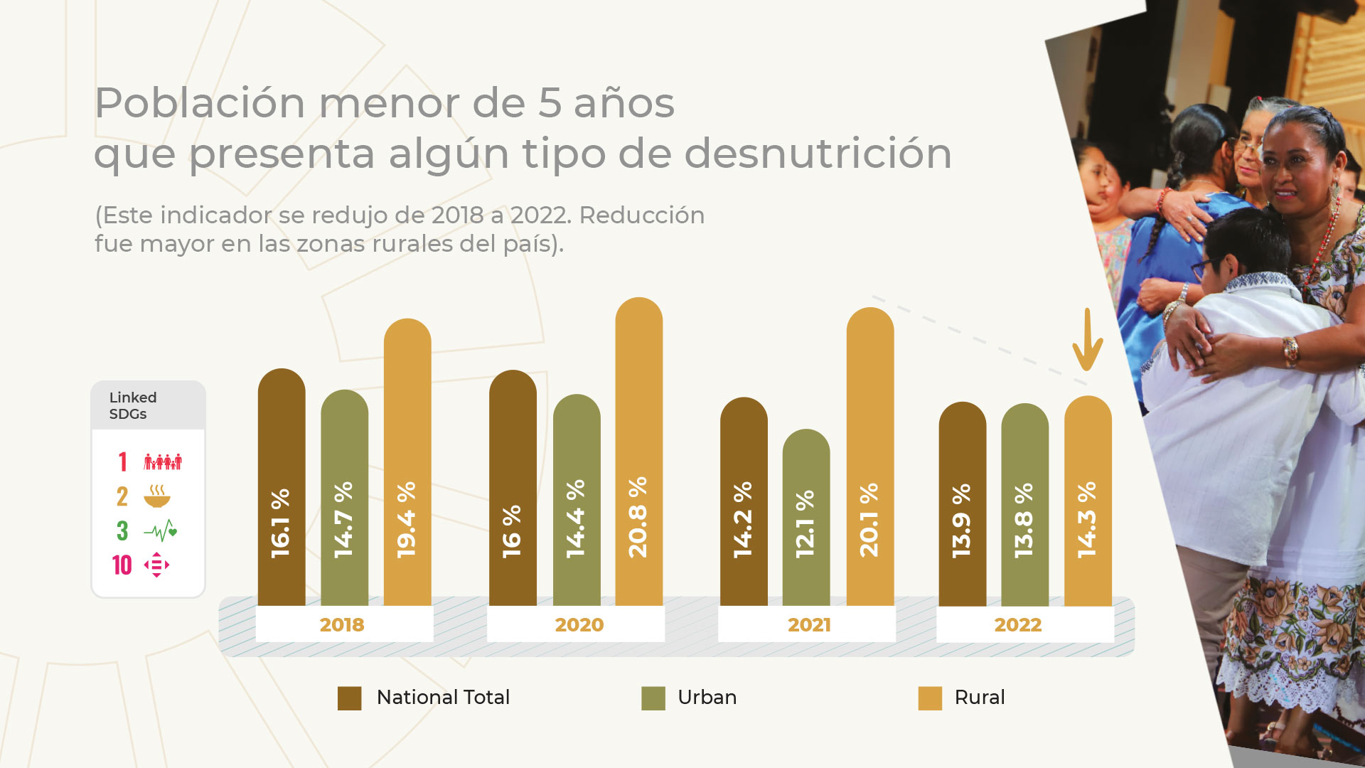 4°INV